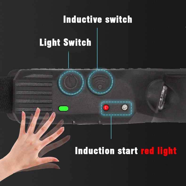 LED Stirnlampe mit 10 verschiedenen Modis USB aufladbar.